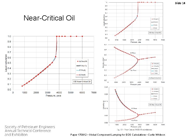 Slide 14 Near-Critical Oil Paper 170912 • Global Component Lumping for EOS Calculations •