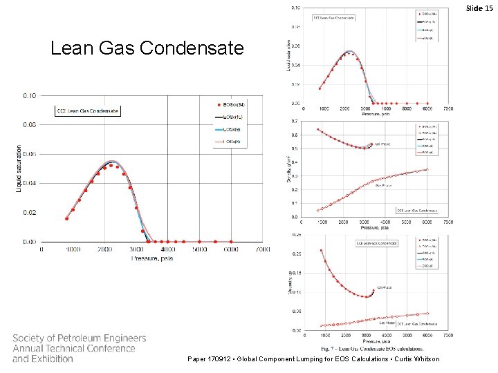 Slide 15 Lean Gas Condensate Paper 170912 • Global Component Lumping for EOS Calculations