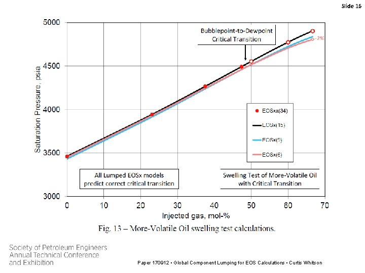 Slide 16 Paper 170912 • Global Component Lumping for EOS Calculations • Curtis Whitson