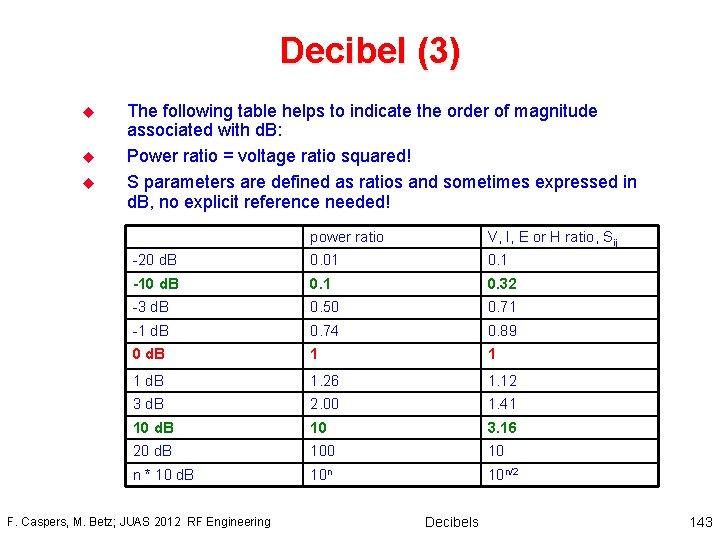 Decibel (3) u u u The following table helps to indicate the order of