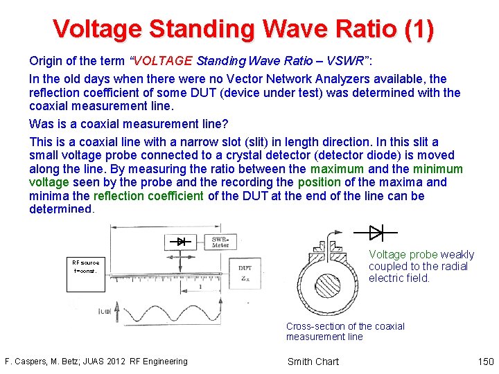Voltage Standing Wave Ratio (1) Origin of the term “VOLTAGE Standing Wave Ratio –