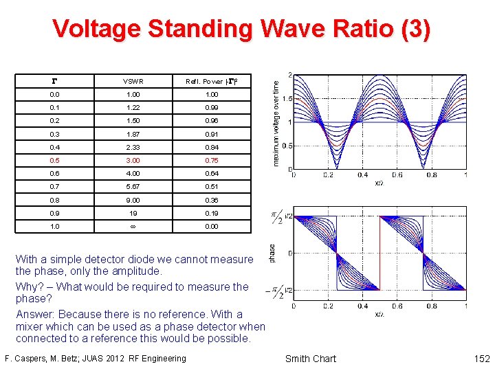 Voltage Standing Wave Ratio (3) VSWR Refl. Power |- |2 0. 0 1. 00