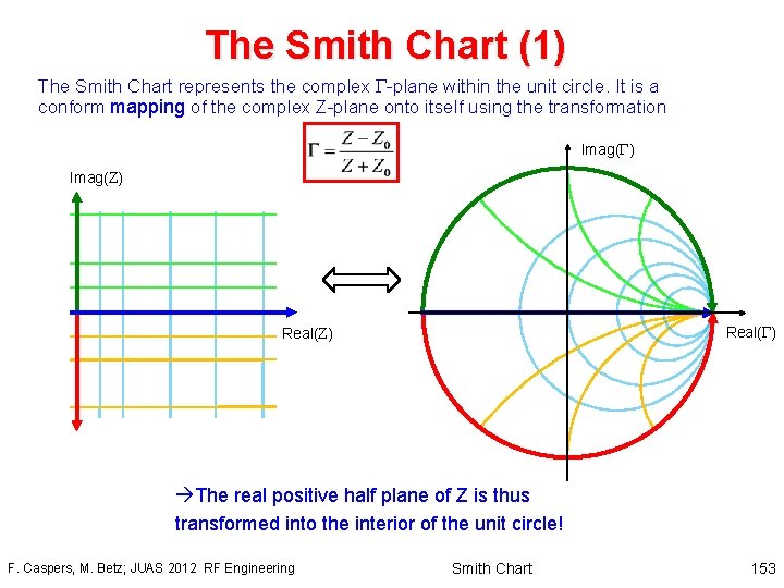 The Smith Chart (1) The Smith Chart represents the complex -plane within the unit