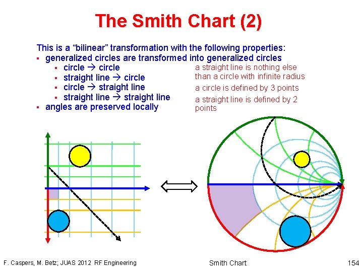 The Smith Chart (2) This is a “bilinear” transformation with the following properties: §