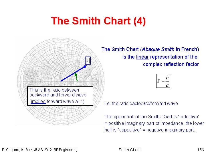 The Smith Chart (4) The Smith Chart (Abaque Smith in French) is the linear