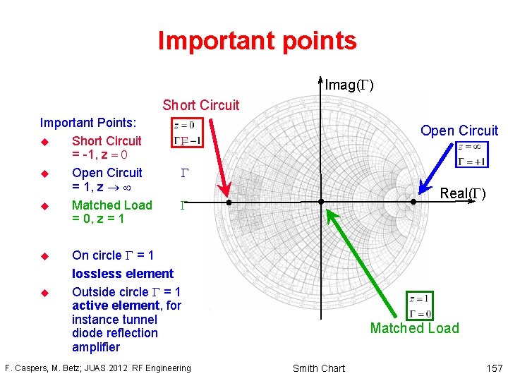 Important points Imag( ) Short Circuit Important Points: u Short Circuit = -1, z