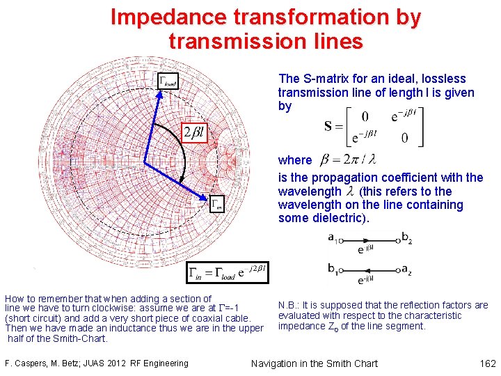 Impedance transformation by transmission lines The S-matrix for an ideal, lossless transmission line of