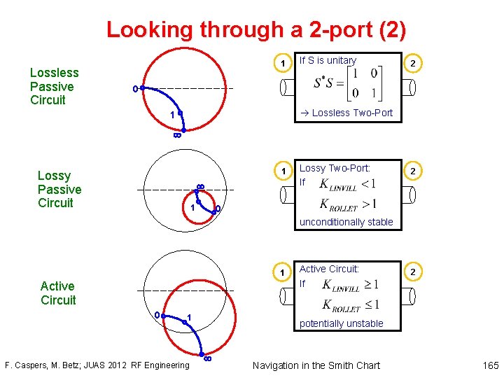 Looking through a 2 -port (2) Lossless Passive Circuit 1 If S is unitary