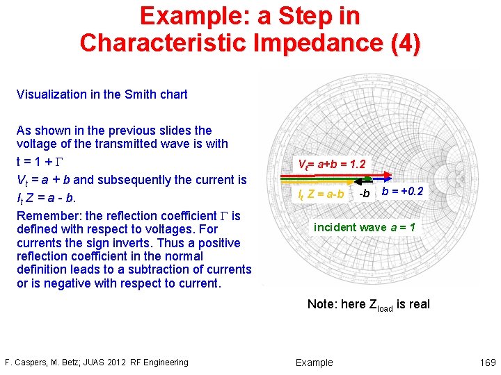 Example: a Step in Characteristic Impedance (4) Visualization in the Smith chart As shown