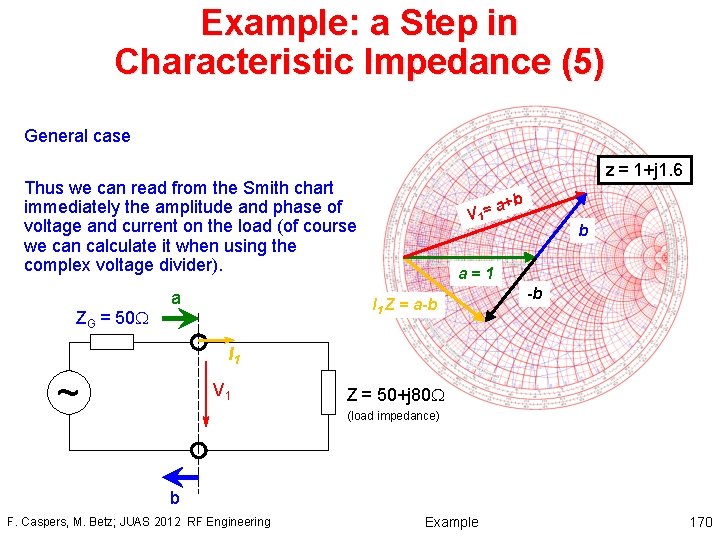 Example: a Step in Characteristic Impedance (5) General case z = 1+j 1. 6