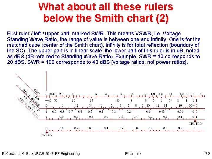 What about all these rulers below the Smith chart (2) First ruler / left