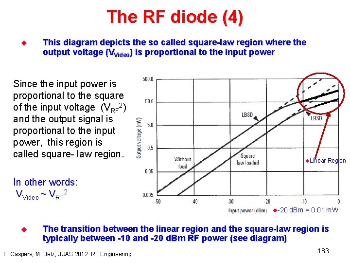 The RF diode (4) u This diagram depicts the so called square-law region where