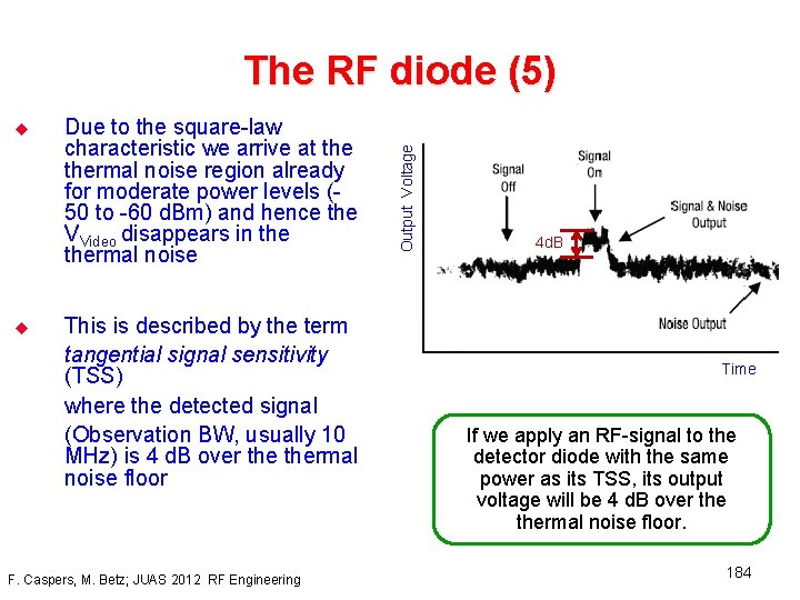 u u Due to the square-law characteristic we arrive at thermal noise region already