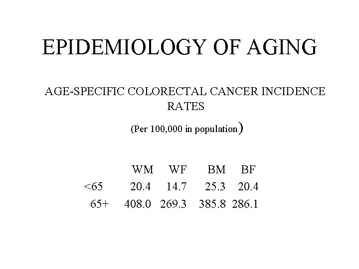 EPIDEMIOLOGY OF AGING AGE-SPECIFIC COLORECTAL CANCER INCIDENCE RATES (Per 100, 000 in population <65