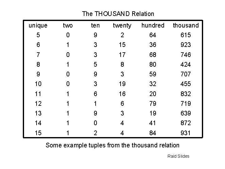 The THOUSAND Relation unique two ten twenty hundred thousand 5 0 9 2 64