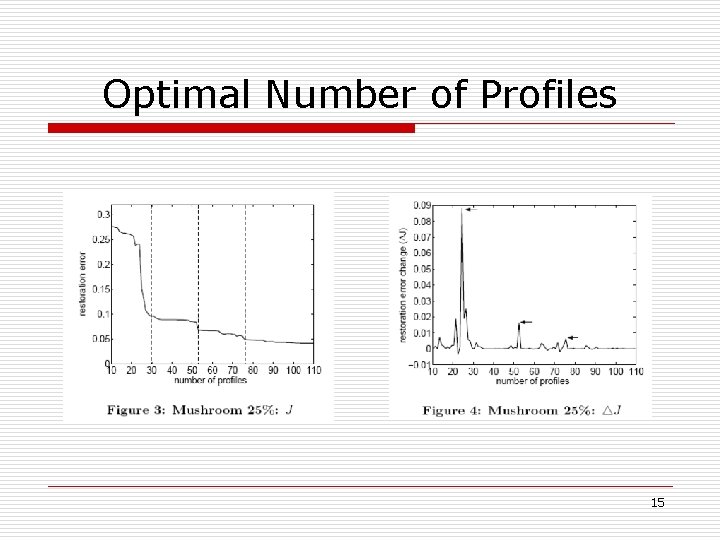 Optimal Number of Profiles 15 