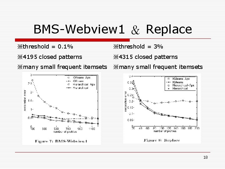 BMS-Webview 1 ＆ Replace ※threshold = 0. 1% ※threshold = 3% ※ 4195 closed
