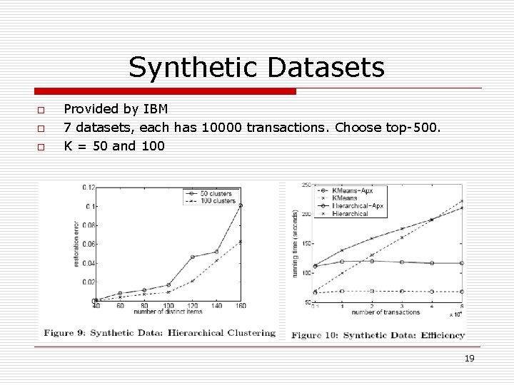 Synthetic Datasets o o o Provided by IBM 7 datasets, each has 10000 transactions.