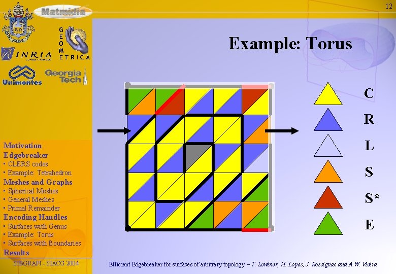 12 Example: Torus C R Motivation Edgebreaker • CLERS codes • Example: Tetrahedron Meshes