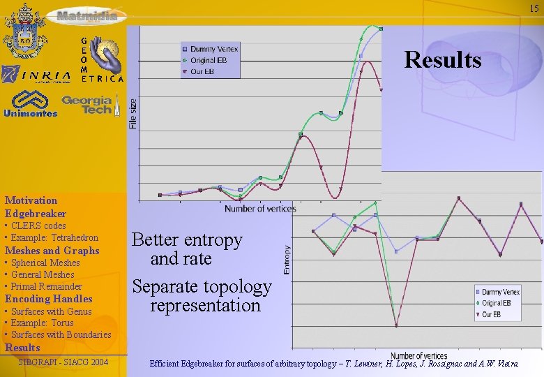 15 Results Motivation Edgebreaker • CLERS codes • Example: Tetrahedron Meshes and Graphs •