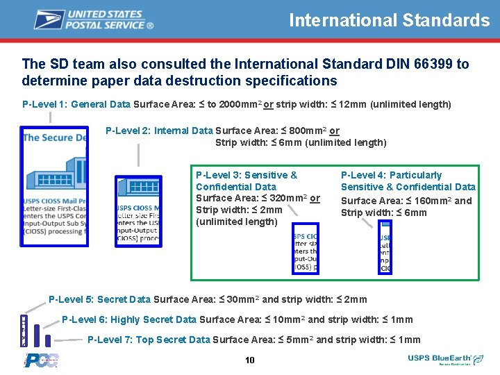 International Standards The SD team also consulted the International Standard DIN 66399 to determine