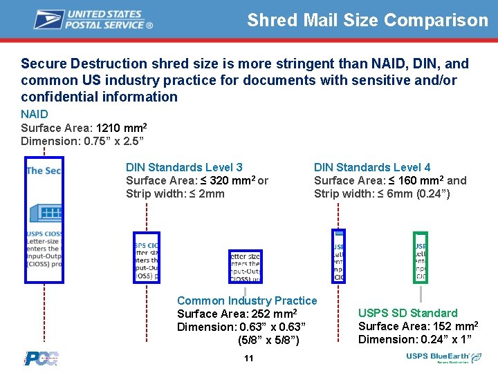 Shred Mail Size Comparison Secure Destruction shred size is more stringent than NAID, DIN,