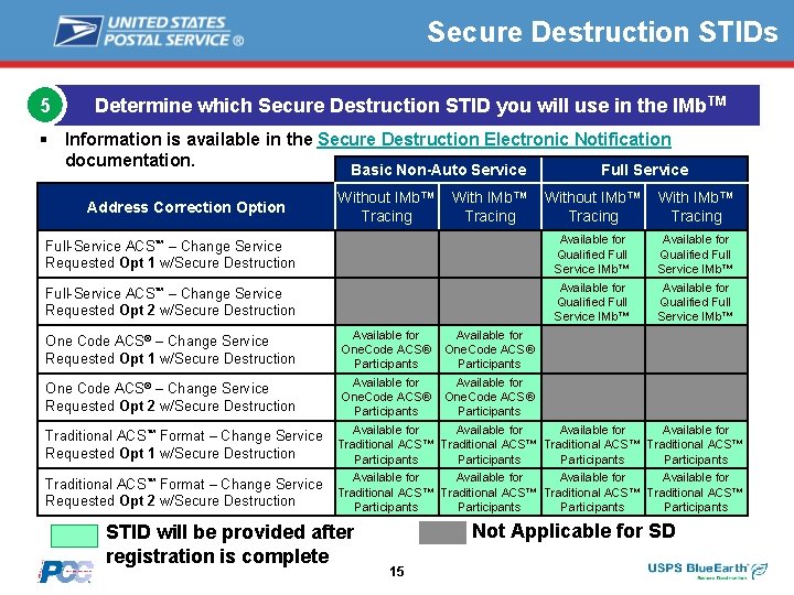 Secure Destruction STIDs 5 Determine which Secure Destruction STID you will use in the