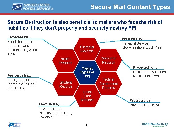 Secure Mail Content Types Secure Destruction is also beneficial to mailers who face the
