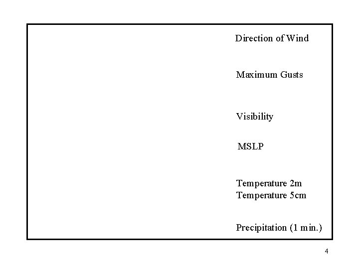 Direction of Wind Maximum Gusts Visibility MSLP Temperature 2 m Temperature 5 cm Precipitation