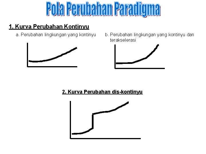 1. Kurva Perubahan Kontinyu a. Perubahan lingkungan yang kontinyu b. Perubahan lingkungan yang kontinyu