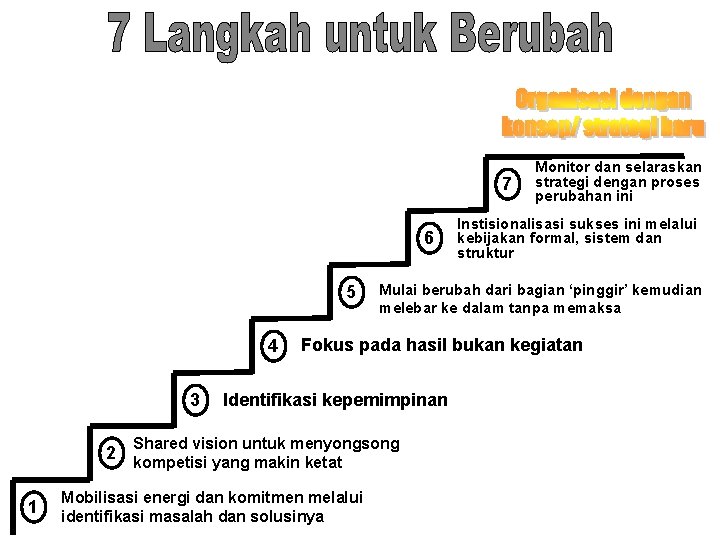 7 6 5 4 3 Instisionalisasi sukses ini melalui kebijakan formal, sistem dan struktur