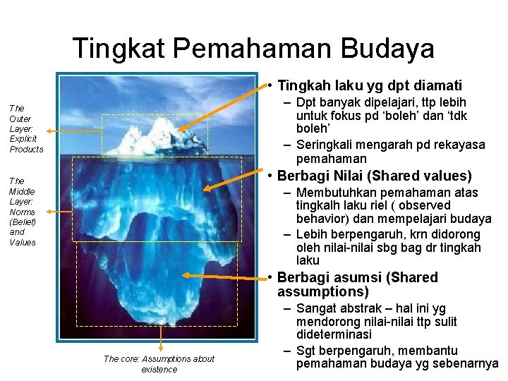 Tingkat Pemahaman Budaya • Tingkah laku yg dpt diamati – Dpt banyak dipelajari, ttp