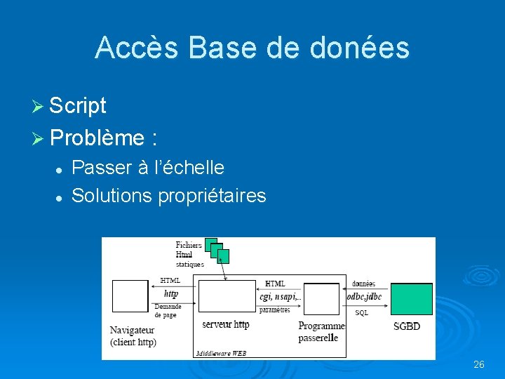 Accès Base de donées Ø Script Ø Problème : l l Passer à l’échelle Accès Base de donées Ø Script Ø Problème : l l Passer à l’échelle