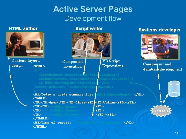 Active Server Pages Development flow HTML author Content, layout, design <HTML> <% Script writer Active Server Pages Development flow HTML author Content, layout, design <HTML> <% Script writer