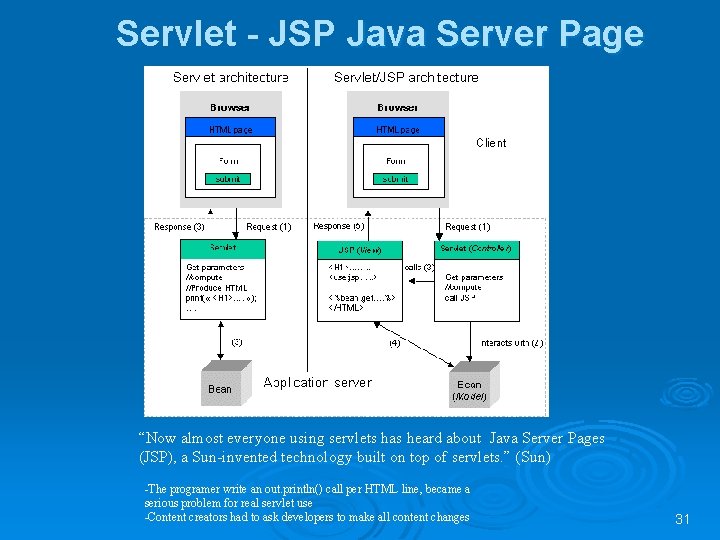 Servlet - JSP Java Server Page “Now almost everyone using servlets has heard about Servlet - JSP Java Server Page “Now almost everyone using servlets has heard about