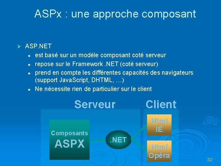 ASPx : une approche composant Ø ASP. NET l est basé sur un modèle ASPx : une approche composant Ø ASP. NET l est basé sur un modèle