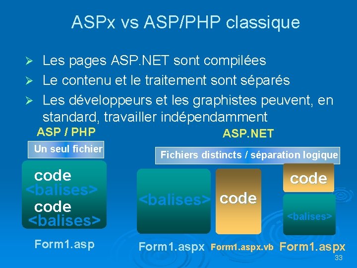 ASPx vs ASP/PHP classique Les pages ASP. NET sont compilées Ø Le contenu et ASPx vs ASP/PHP classique Les pages ASP. NET sont compilées Ø Le contenu et