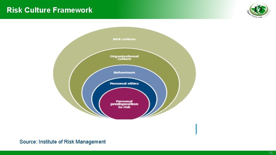 Risk Culture Framework Source: Institute of Risk Management 16 