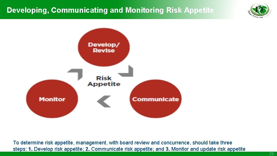 Developing, Communicating and Monitoring Risk Appetite To determine risk appetite, management, with board review