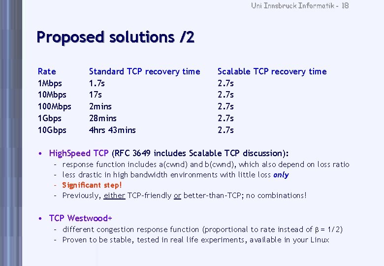 Uni Innsbruck Informatik - 18 Proposed solutions /2 Rate 1 Mbps 100 Mbps 1