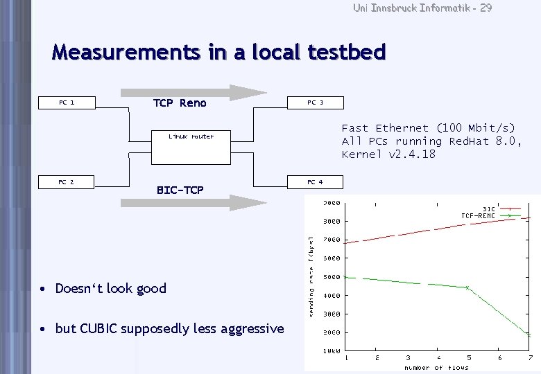 Uni Innsbruck Informatik - 29 Measurements in a local testbed PC 1 TCP Reno