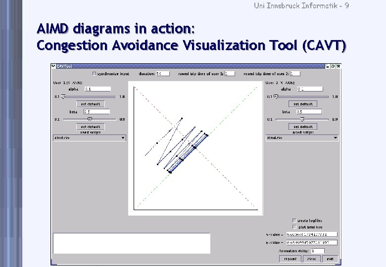 Uni Innsbruck Informatik - 9 AIMD diagrams in action: Congestion Avoidance Visualization Tool (CAVT)