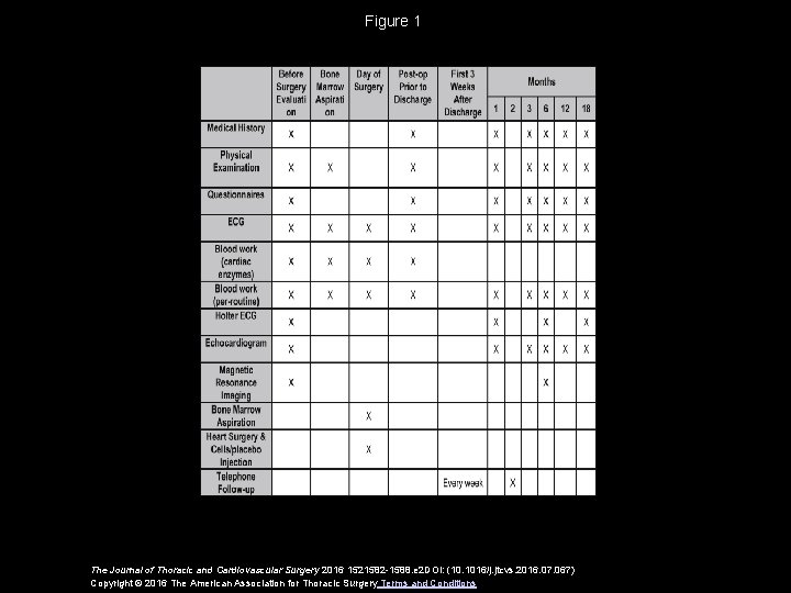 Figure 1 The Journal of Thoracic and Cardiovascular Surgery 2016 1521582 -1588. e 2