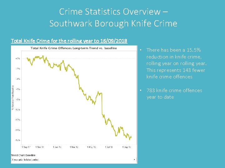Crime Statistics Overview – Southwark Borough Knife Crime Total Knife Crime for the rolling