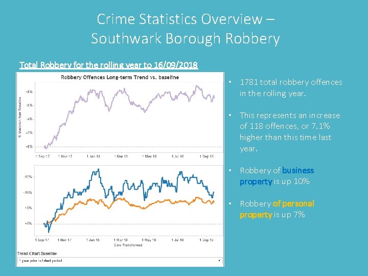 Crime Statistics Overview – Southwark Borough Robbery Total Robbery for the rolling year to
