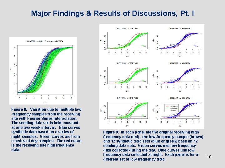 Major Findings & Results of Discussions, Pt. I Figure 8. Variation due to multiple