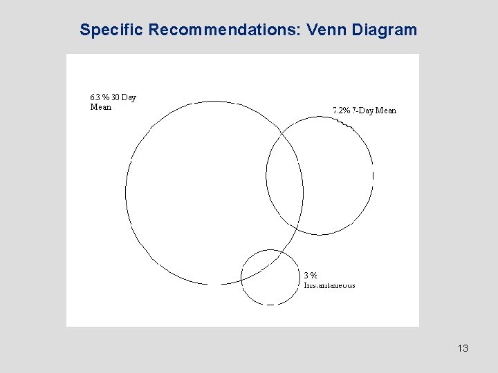 Specific Recommendations: Venn Diagram 13 