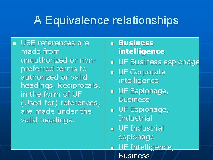 A Equivalence relationships n USE references are made from unauthorized or nonpreferred terms to