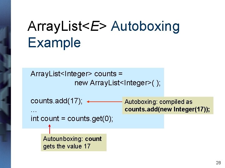 Array. List<E> Autoboxing Example Array. List<Integer> counts = new Array. List<Integer>( ); counts. add(17); Array. List<E> Autoboxing Example Array. List<Integer> counts = new Array. List<Integer>( ); counts. add(17);
