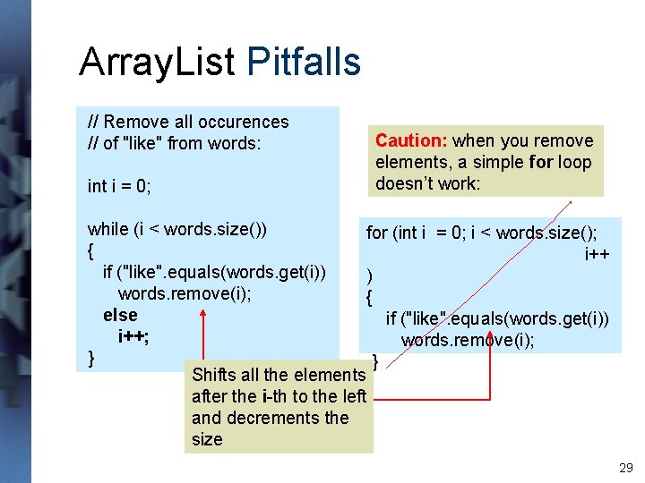 Array. List Pitfalls // Remove all occurences // of "like" from words: int i Array. List Pitfalls // Remove all occurences // of "like" from words: int i